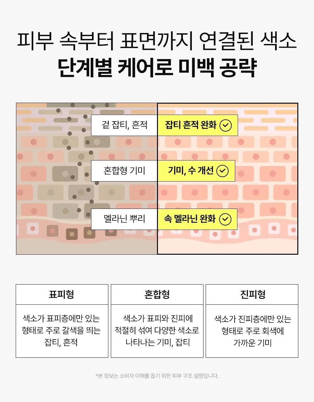 [잡티미백/톤업]비건이펙트 비타씨 글루타치온 미스트 100ml 상세페이지 8